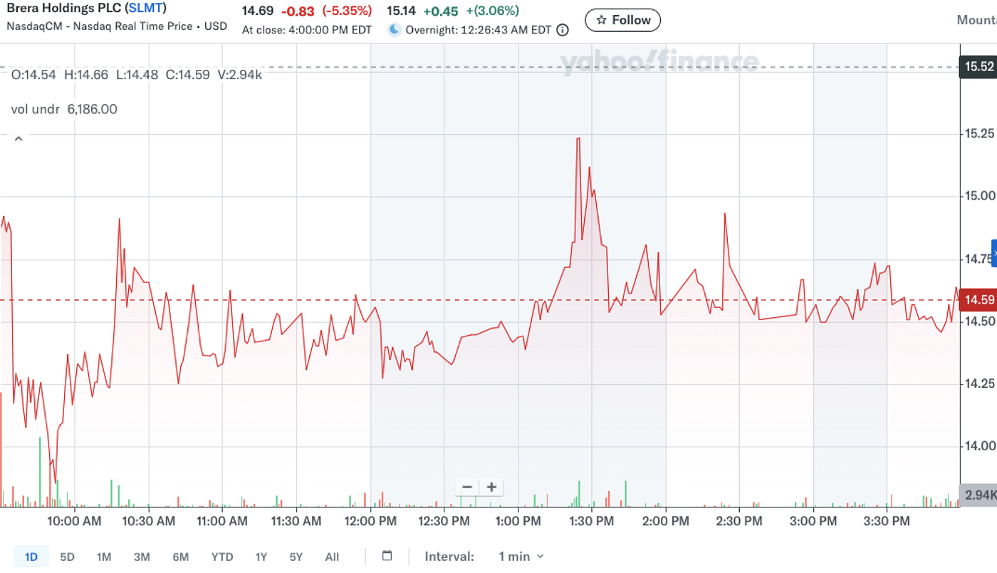 Bitop Review] Solmate Buys $50 Million SOL on Dip, ARK Holds 11.5% SLMT  Shares | by Bitop Exchange | Medium