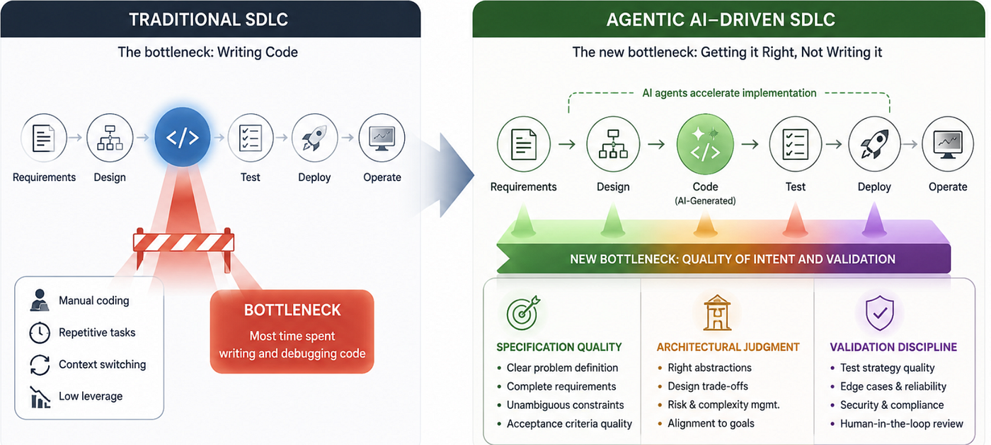 The Engineering Metrics Leaders Need in the AI Development Era