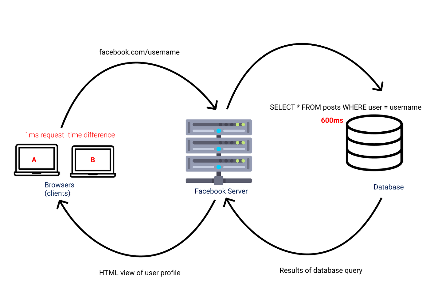 What is Node.js?. Node.js has grown from it humble… | by