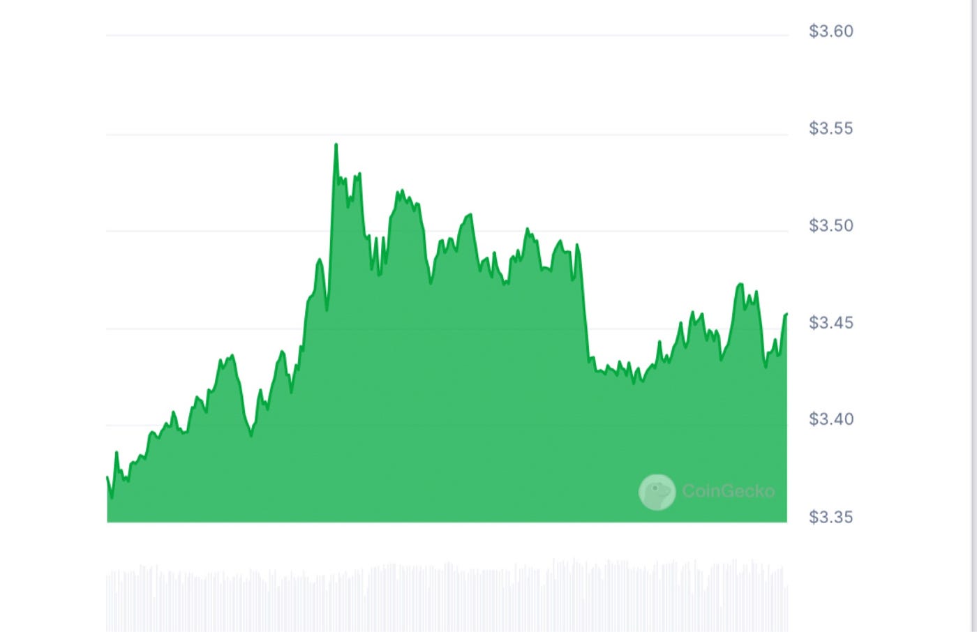 State Of Sui In Q4 2024 + Investment Thesis 📈 | by Leon Okwatch |  DataDrivenInvestor