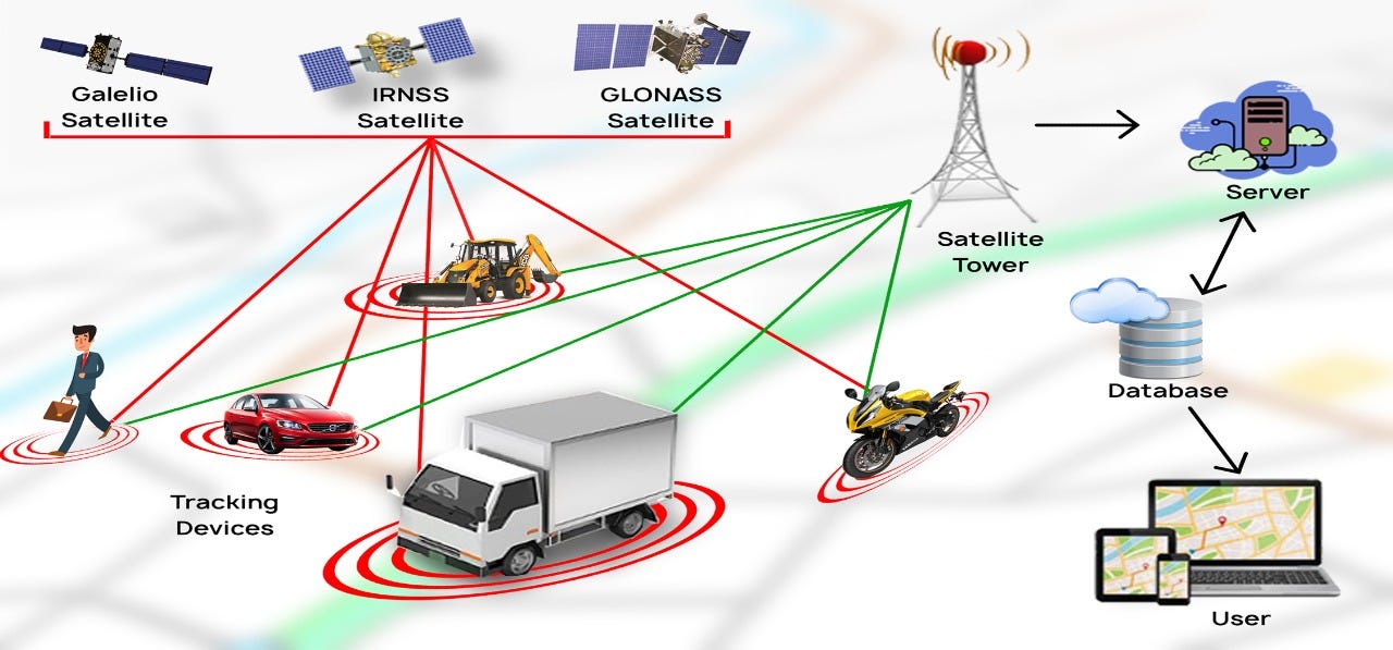 GPS Tracking Device Market Trend