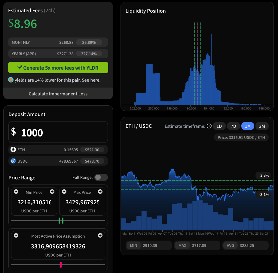 Why Uniswap?. Did you know what the top 3 DEXs by TVL… | by Golden Trades |  Coinmonks | Medium
