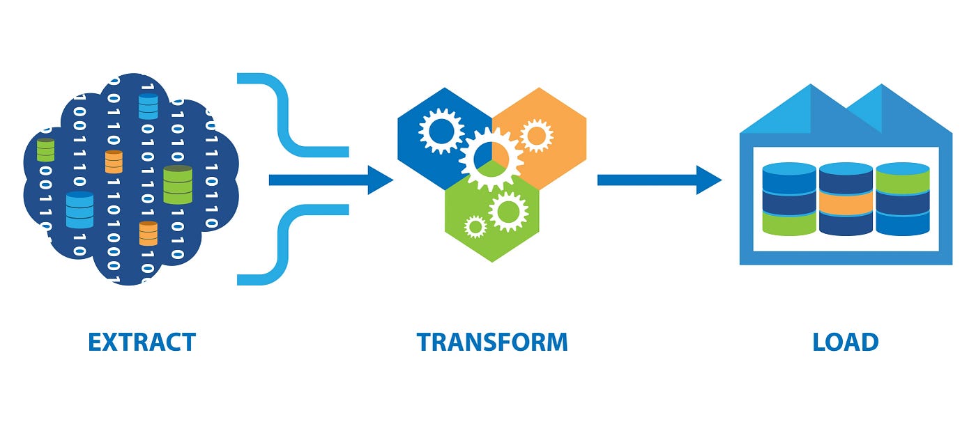 Designing an ETL Application: Why I Started with a Modular Monolith Before Microservices