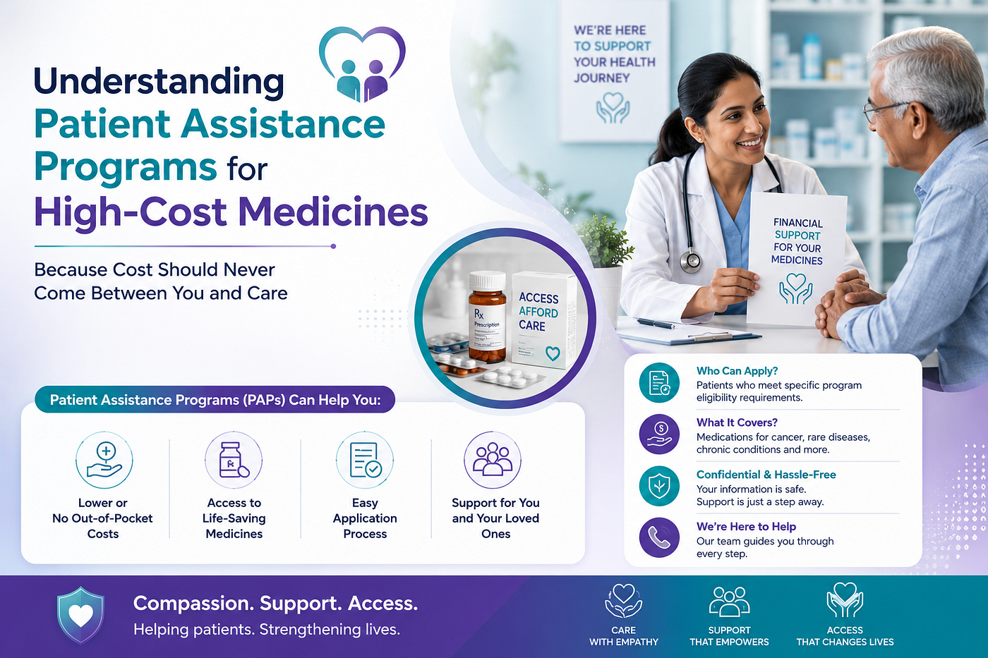Understanding Patient Assistance Programs for High-Cost Medicines