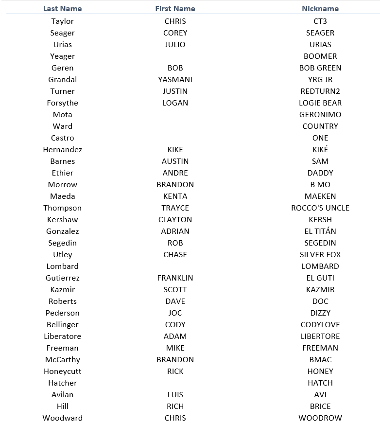 Brewers announce jersey nicknames for Players Weekend - Brew Crew Ball