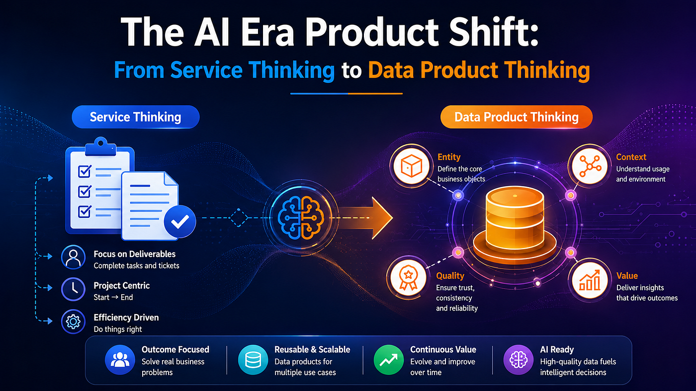 Modern ERA of Applications with AI