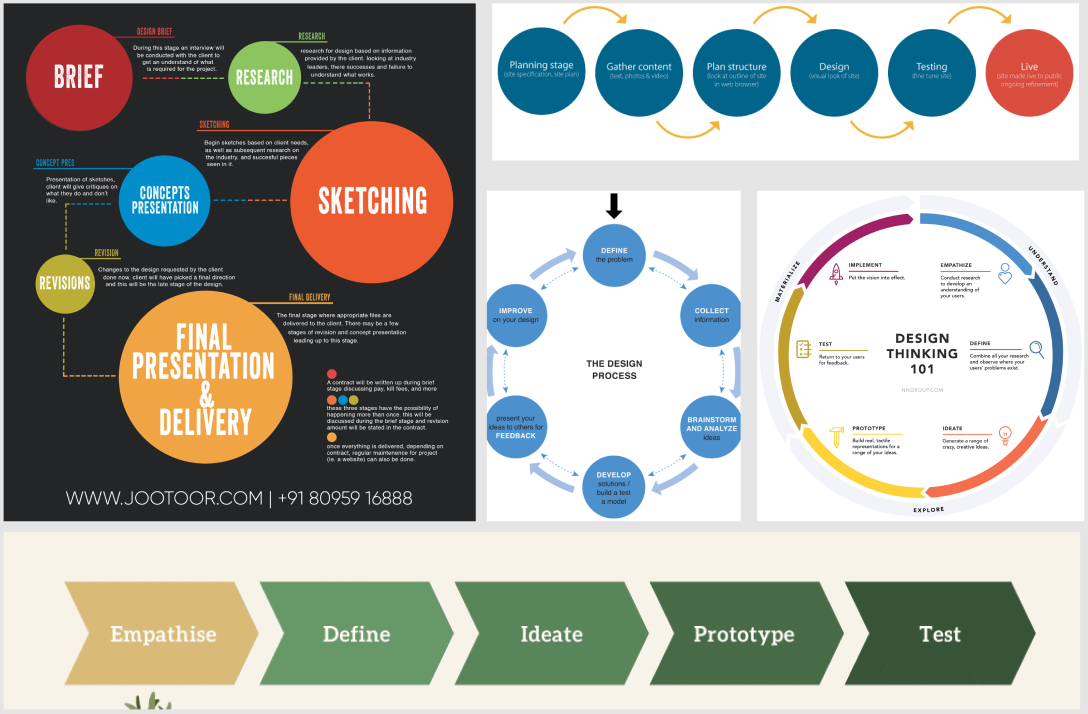 side-by-side comparison showing traditional design workflow with detailed wireframes versus intent-based design with concept sketches and AI generation