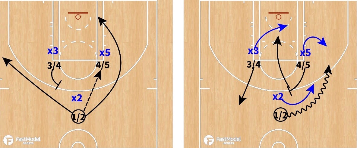 Plays YOU Can Use: Elbow Series - FastModel Sports