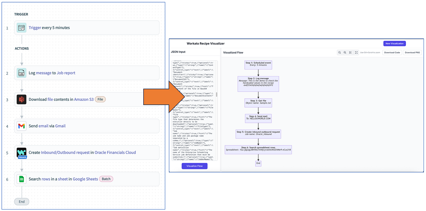 Building a Workato Recipe Flow: From Workato JSON to Flawless Flowcharts