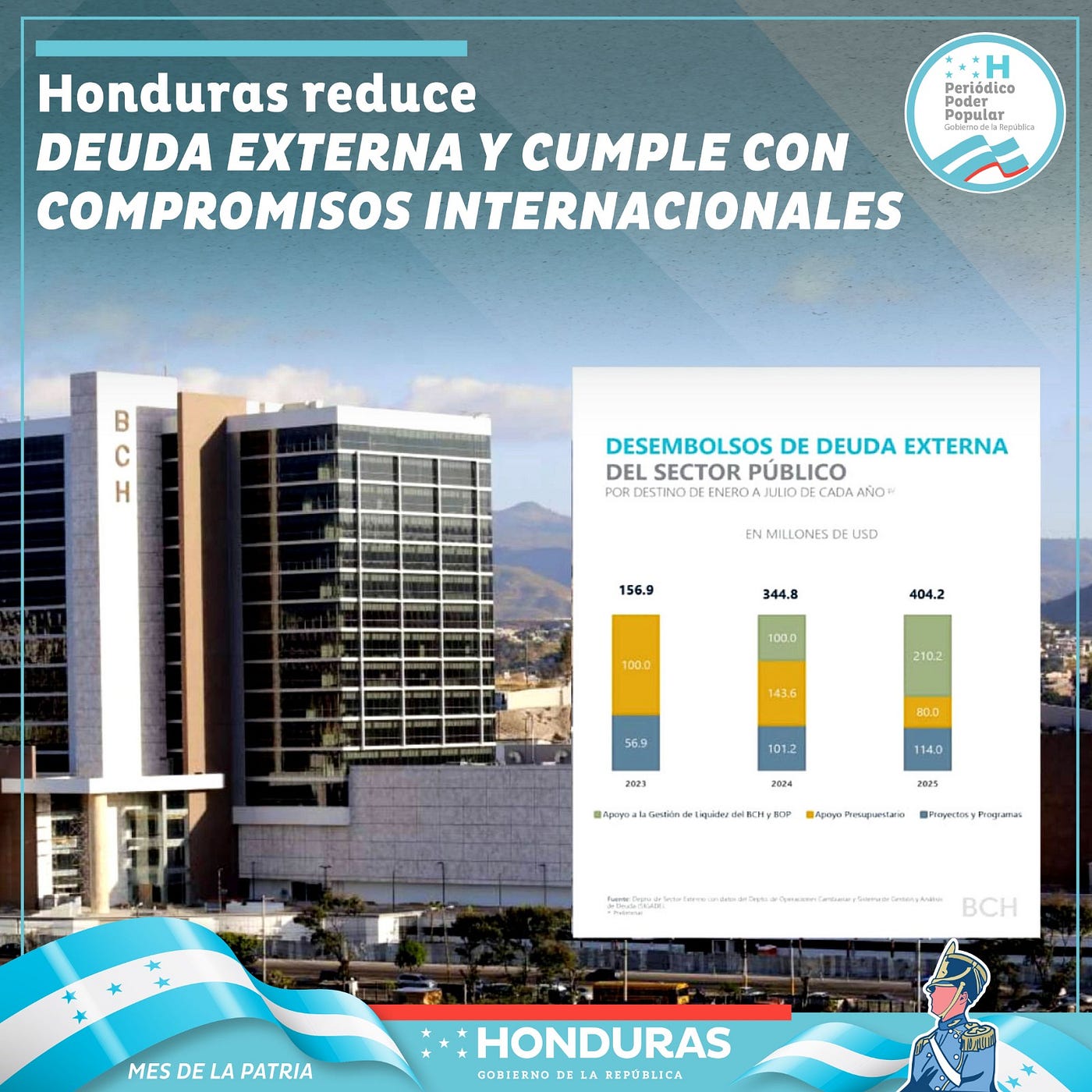 HONDURAS REDUCE DEUDA EXTERNA