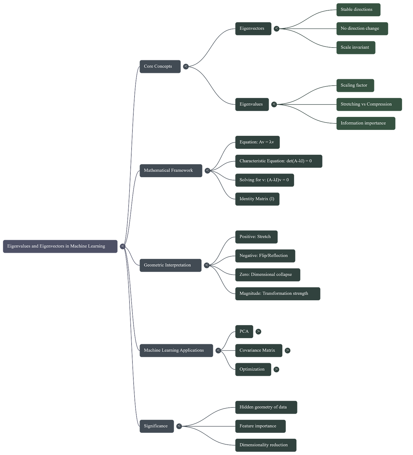 Eigenvalues Explained: Why Some Directions Matter More in Machine Learning  | by Dishant Barot | Jan, 2026 | Medium