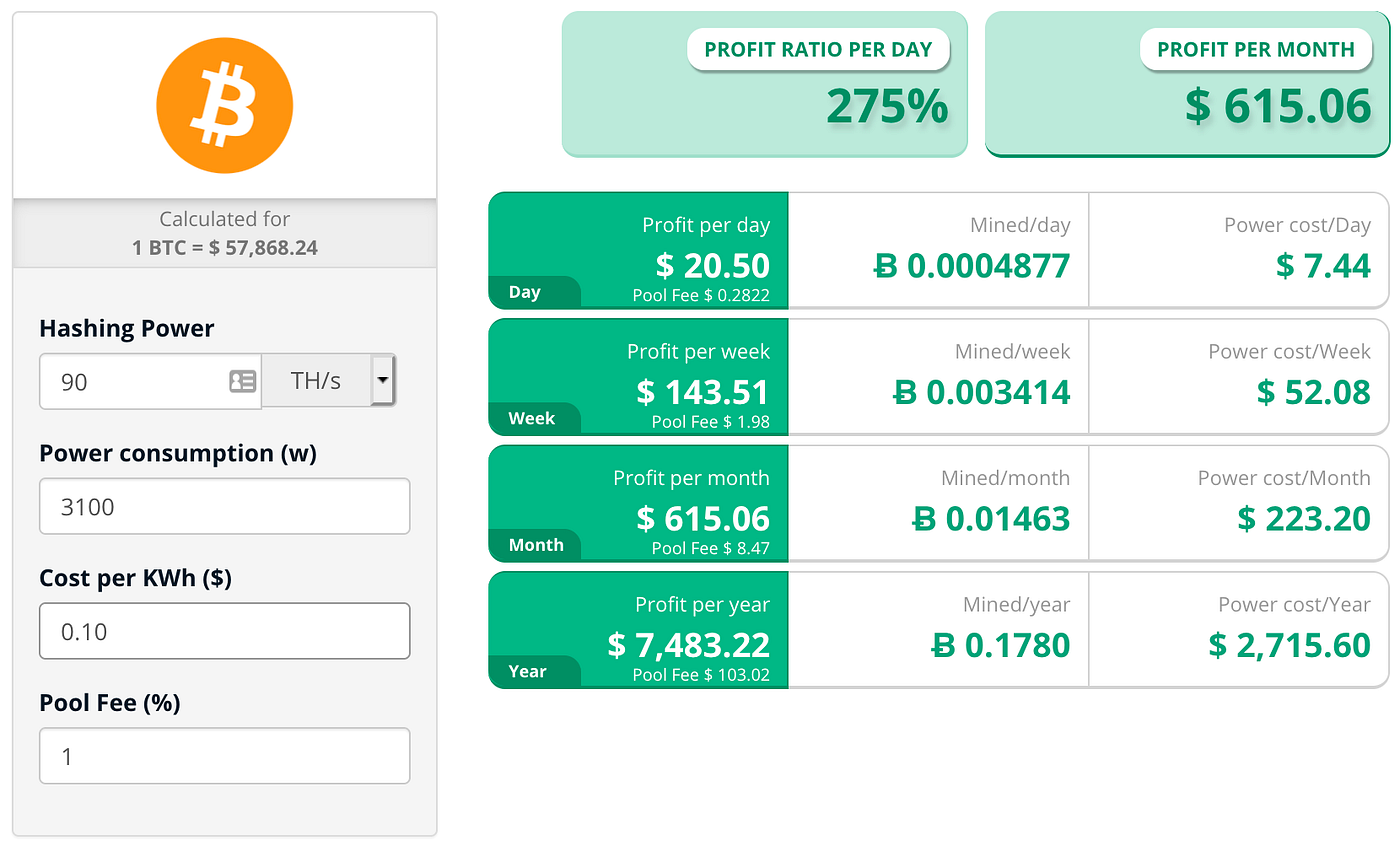 What Cryptocurrencies Can You Still Mine in 2021? | by Tate Galbraith |  DataDrivenInvestor