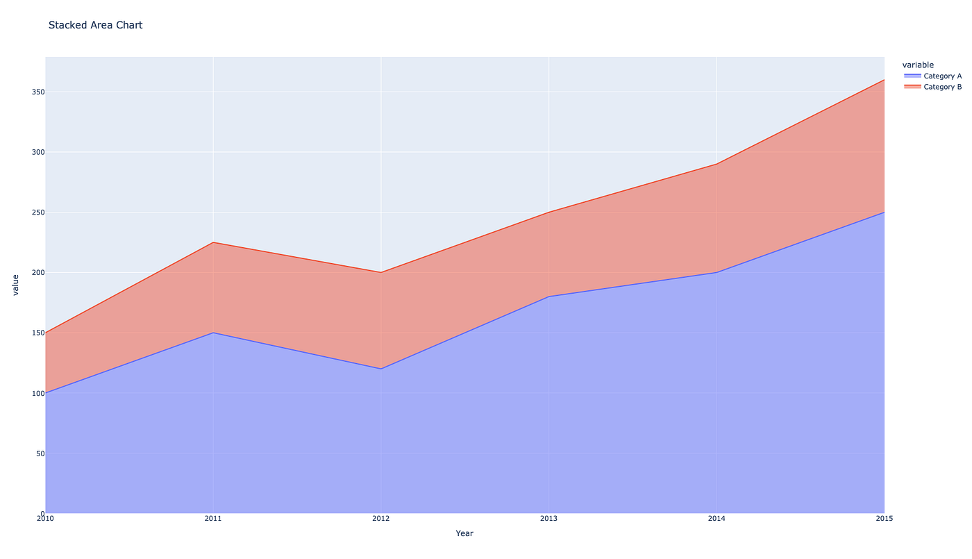 How To Draw Line Chart In Python