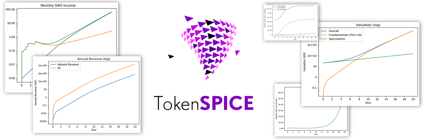 How to Model with TokenSPICE EVM Agent Simulation