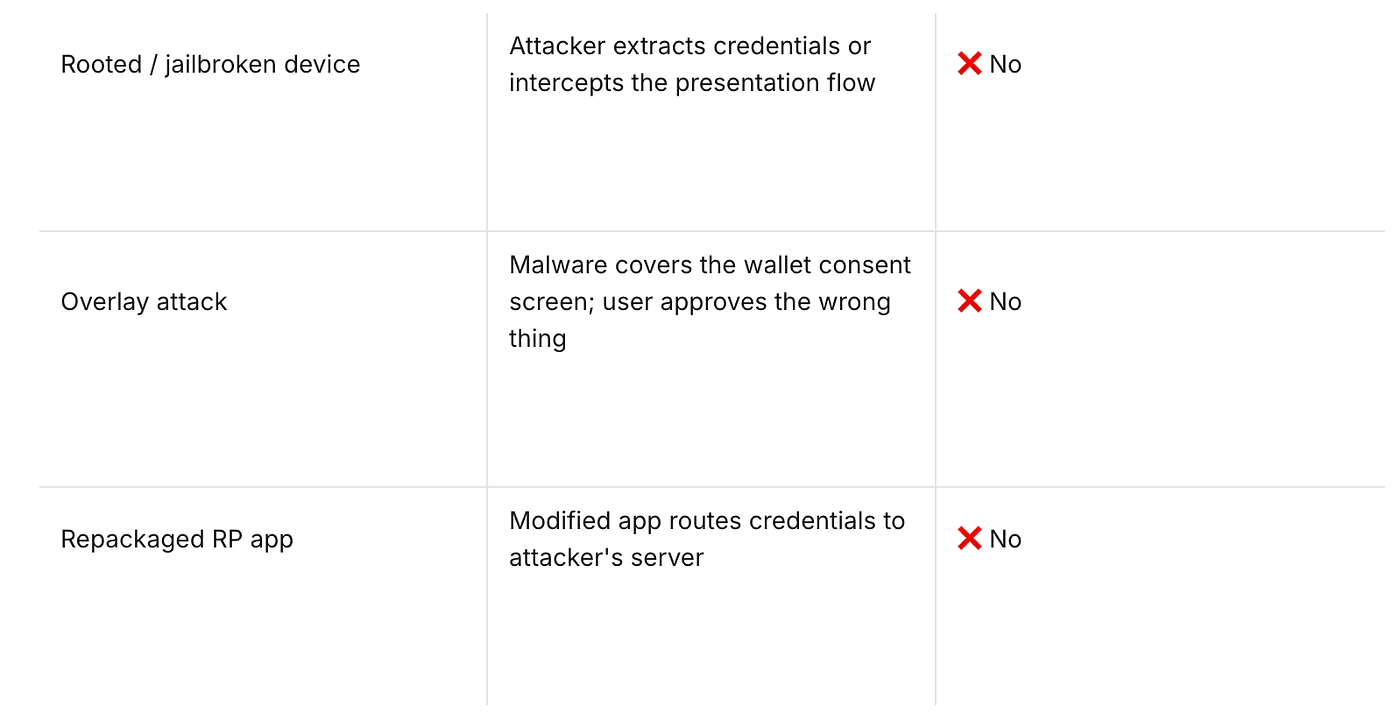 EUDI Wallet Integration: A CTO’s Decision Guide