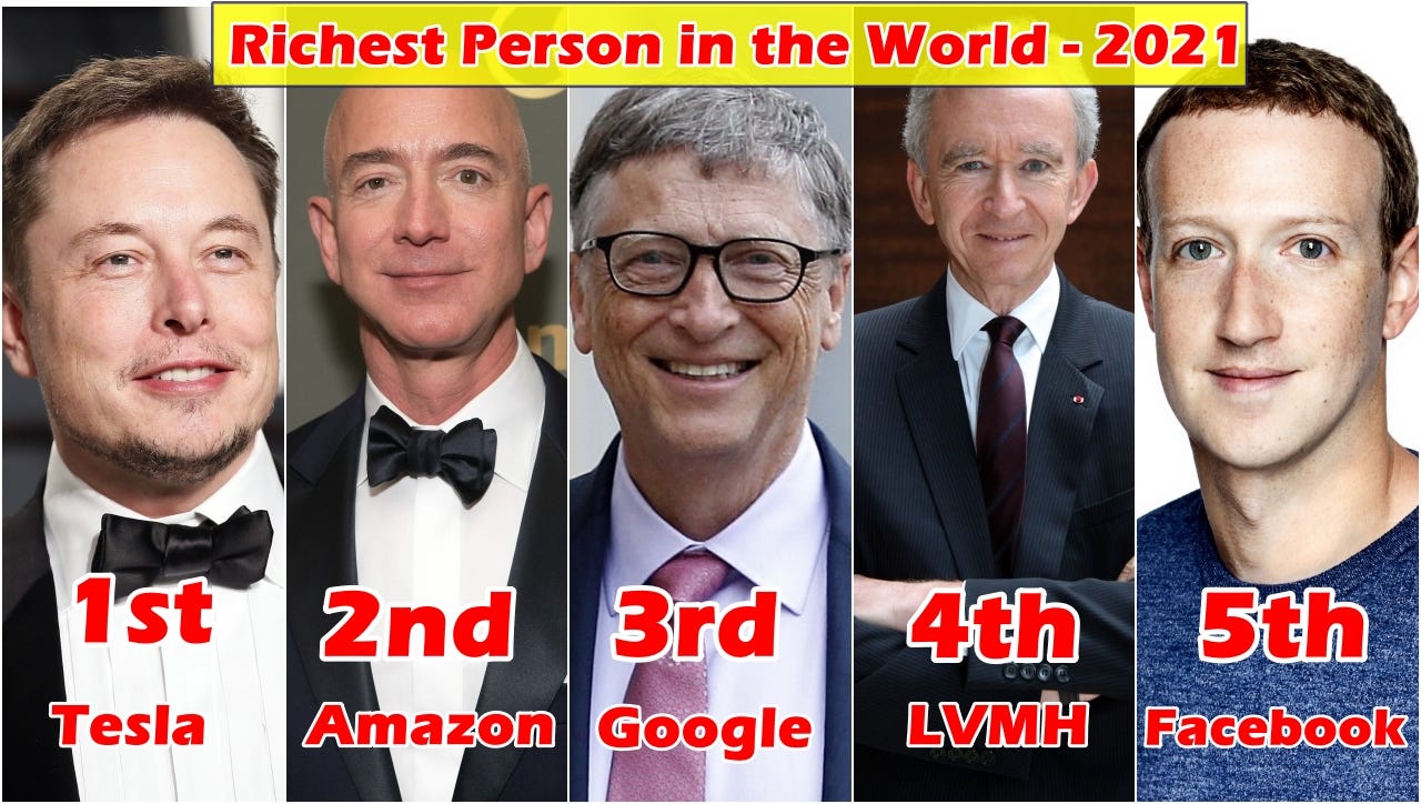 Top 15 Richest People In The World (2021)