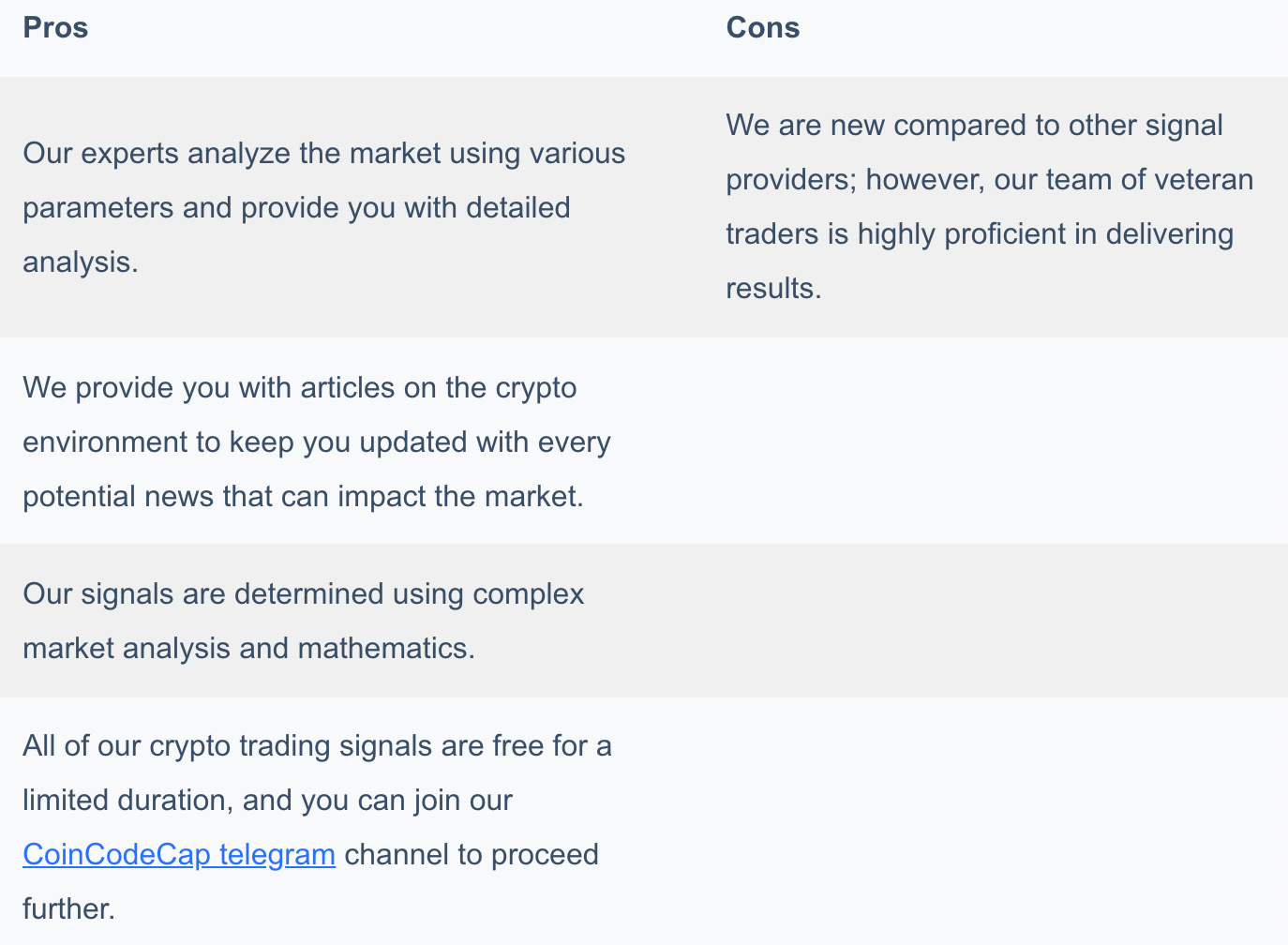 5 Best Free Crypto Signals - Telegram Channels List 2024 | Coinmonks
