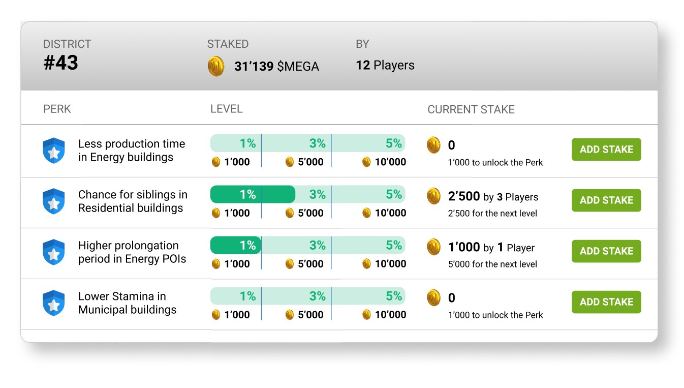 MEGA Staking and Governance. New use-cases planned for the… | by Mega Crypto  Polis | Medium