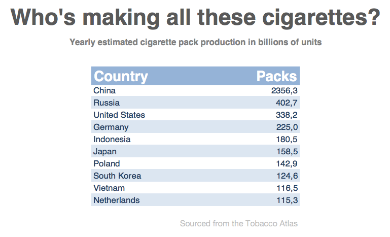 do you swallow the smoke from cigarettes How to Smoke a Cigar