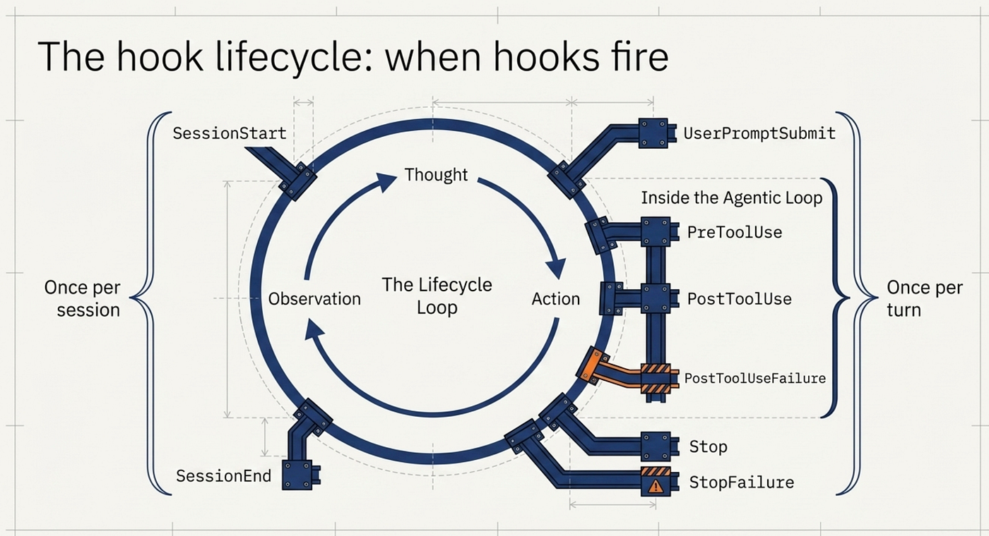 Claude Code Hooks