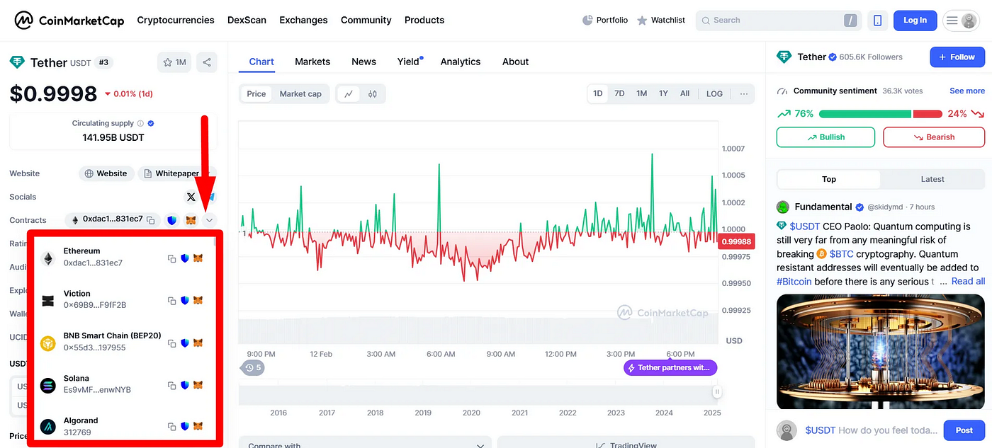 How to check tokens on your wallet: all the ways to do it | by AML Crypto |  Medium