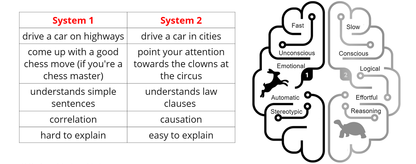 Symbolic best sale learning ai