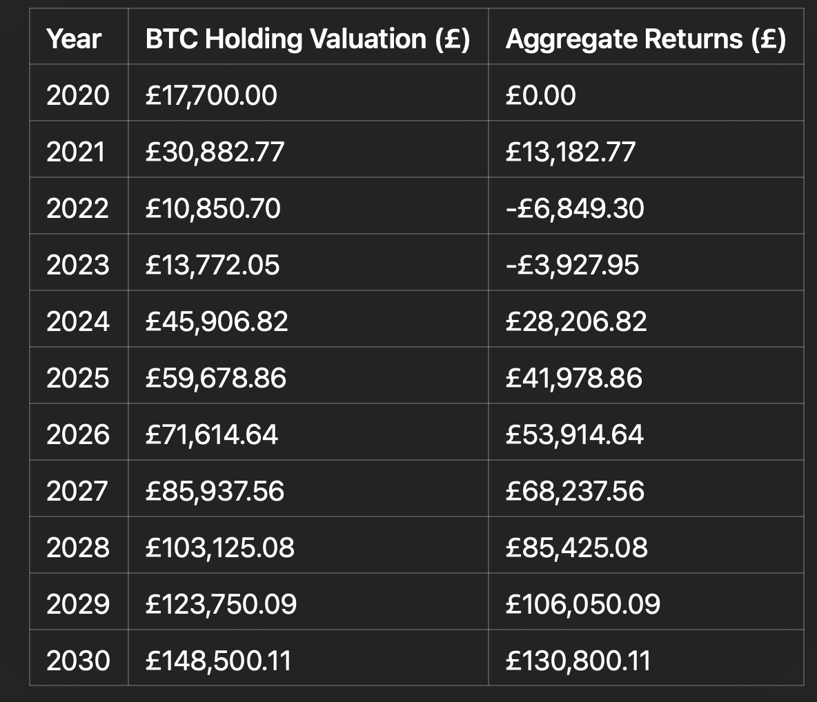 4 Year Update on my Bitcoin Investment Strategy on a borrowed Loan. Full  Breakdown 2020–2024+ | by Jon Frowski | Medium