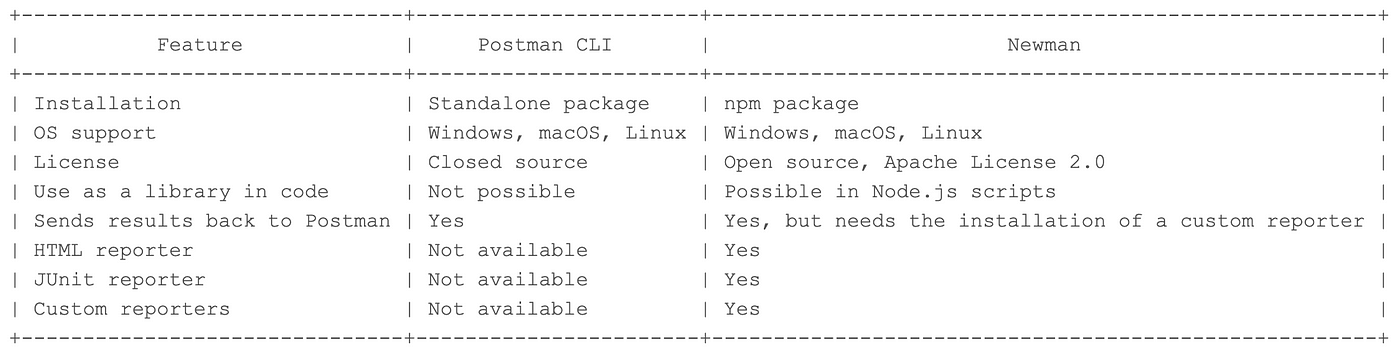 ChatGPT & OpenAI API Error: You exceeded your current quota please check  your plan and billing details., by Valentin Despa, APIs with Valentine