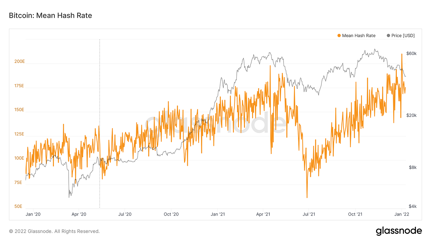 Crypto Markets in 2021. The Brightest Events and Their Reasons | by  AlgonautBot | Coinmonks | Medium