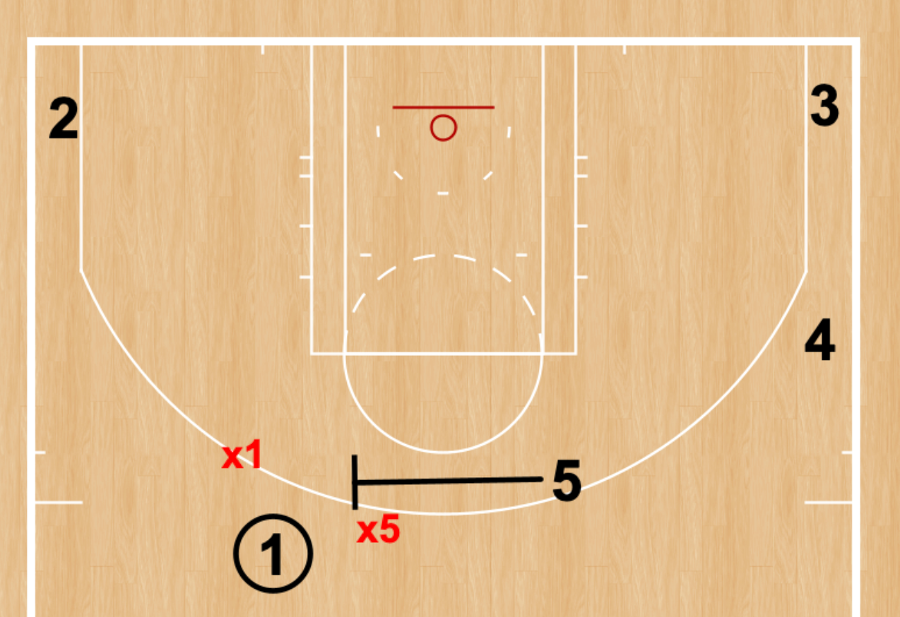 How to Identify Pick-and-Roll Coverages | by The Basketball