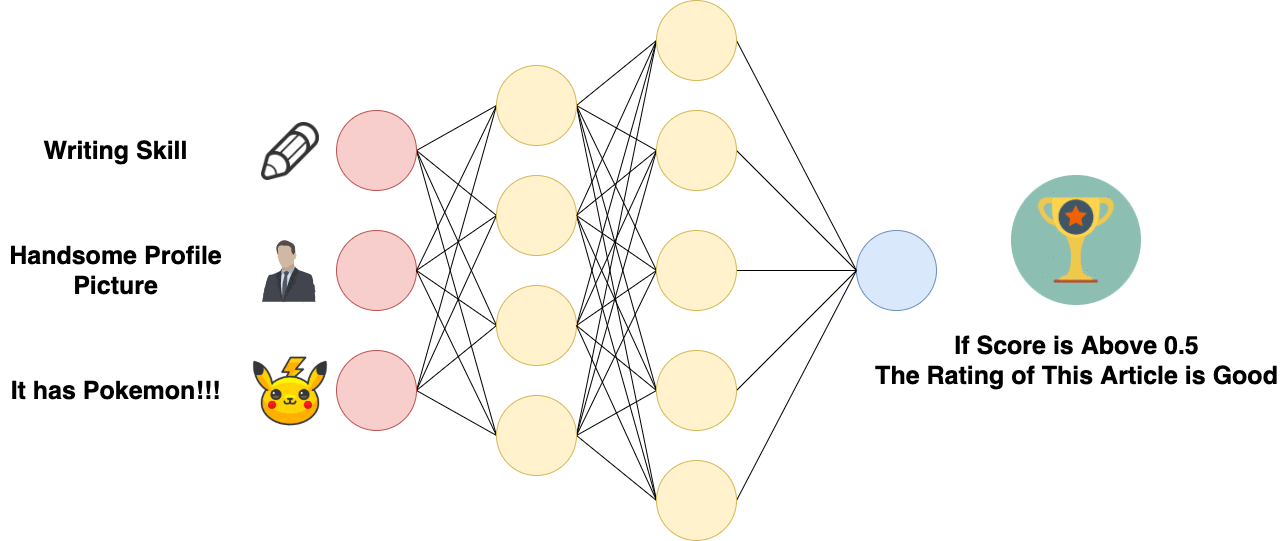 Codes of Interest  Deep Learning Made Fun: What is AlphaGo