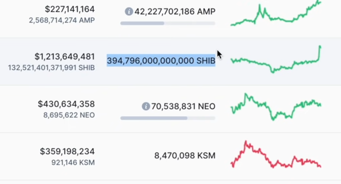 investing crypto, bitcoin, ethereum, cardano, investing bitcoin | Medium