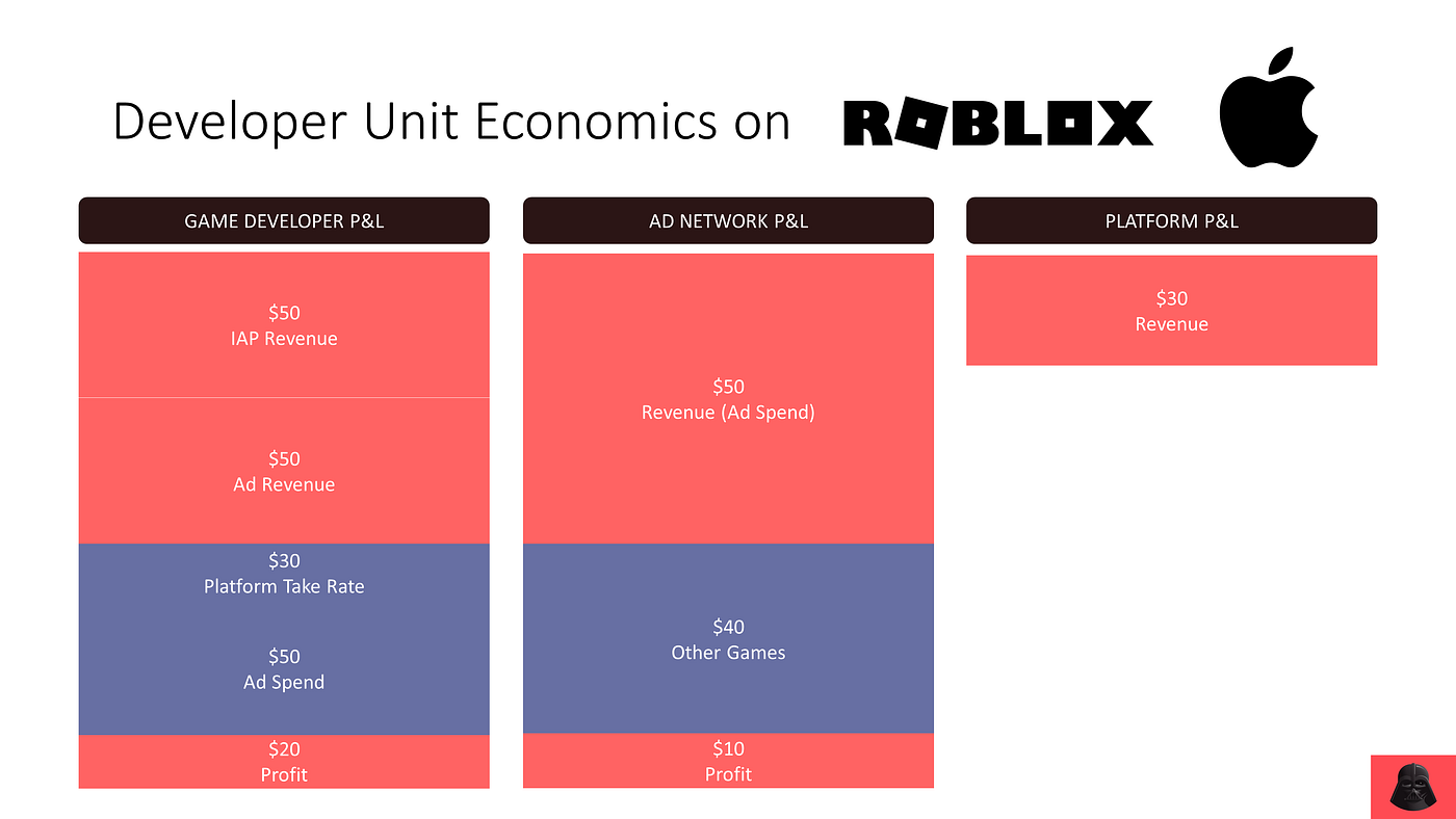 Warner Music Makes 'Eight-Figure' Investment in Gaming Platform Roblox