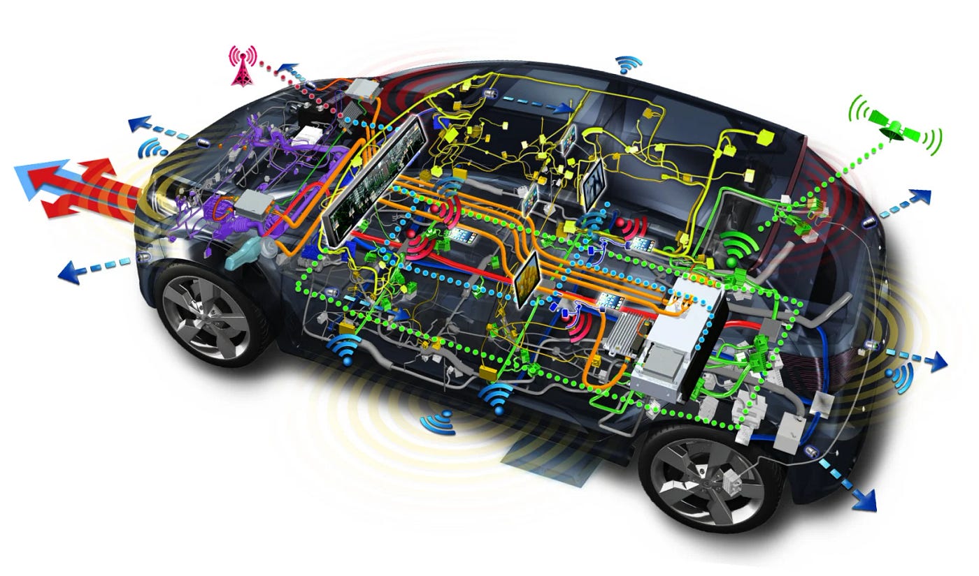 The Global Automotive Embedded Systems Market Growth Accelerated By  Increased Adoption Of Connected And Autonomous Vehicles | by Mia Yates |  Medium