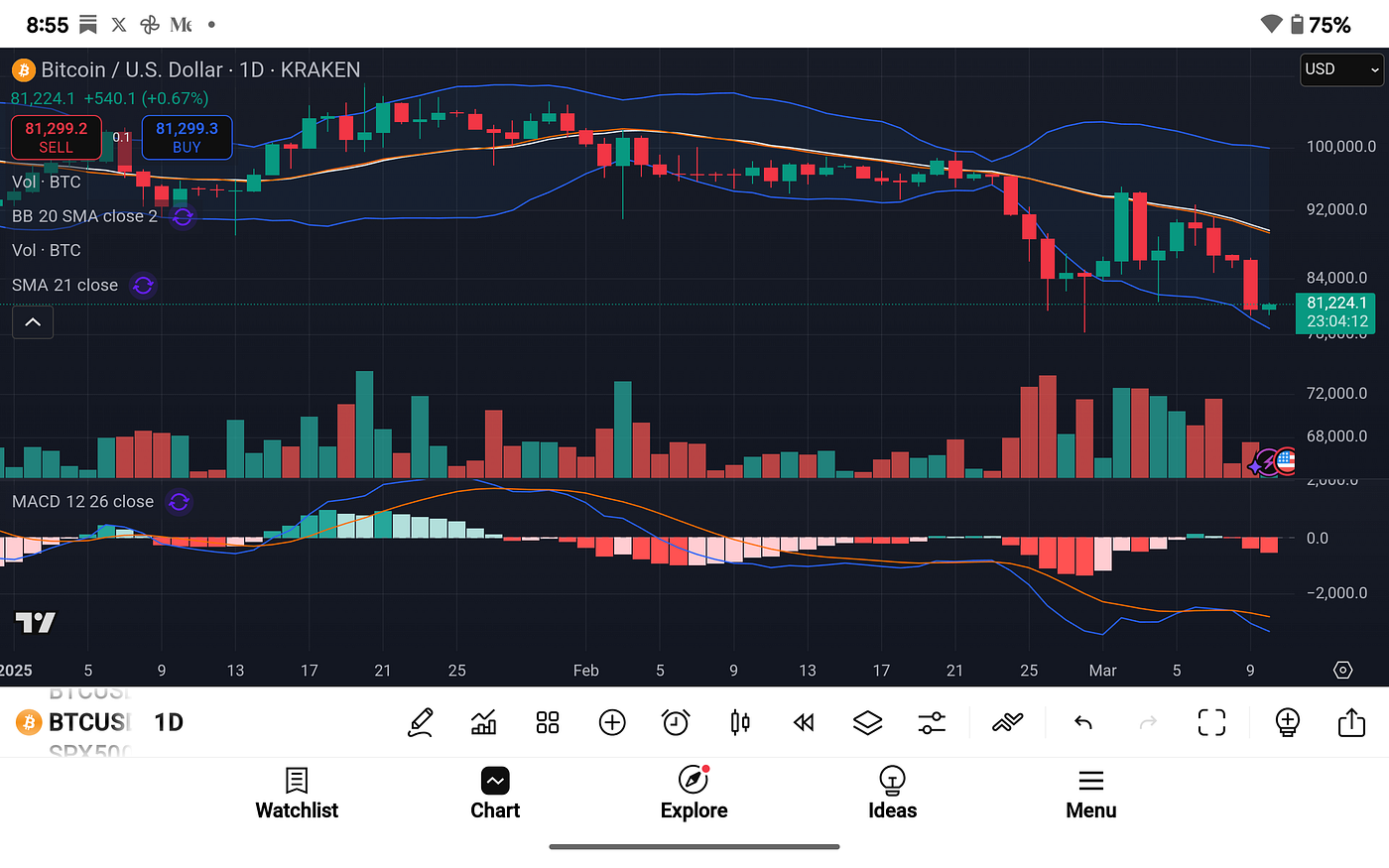 Bitcoin Market Analysis: Mid-Cycle Correction or a Setup for the Next Leg  Higher? | by Michael P. Di Fulvio | Coinmonks | Medium