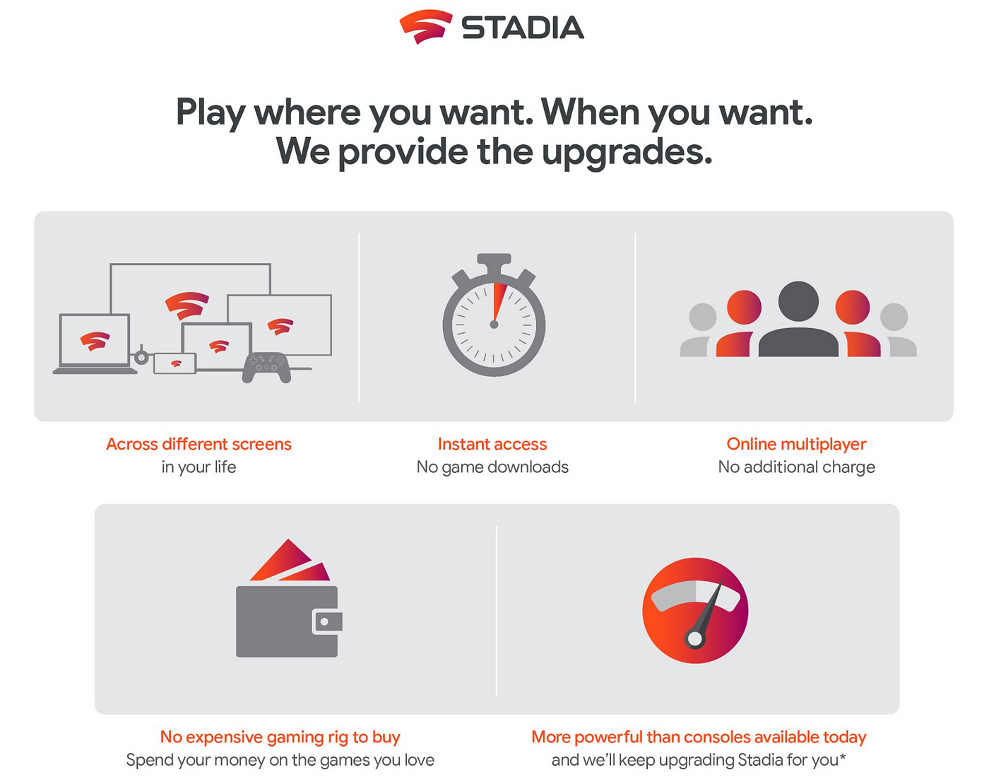 Google Stadia vs. GeForce Now vs. PlayStation Now: Game Streaming