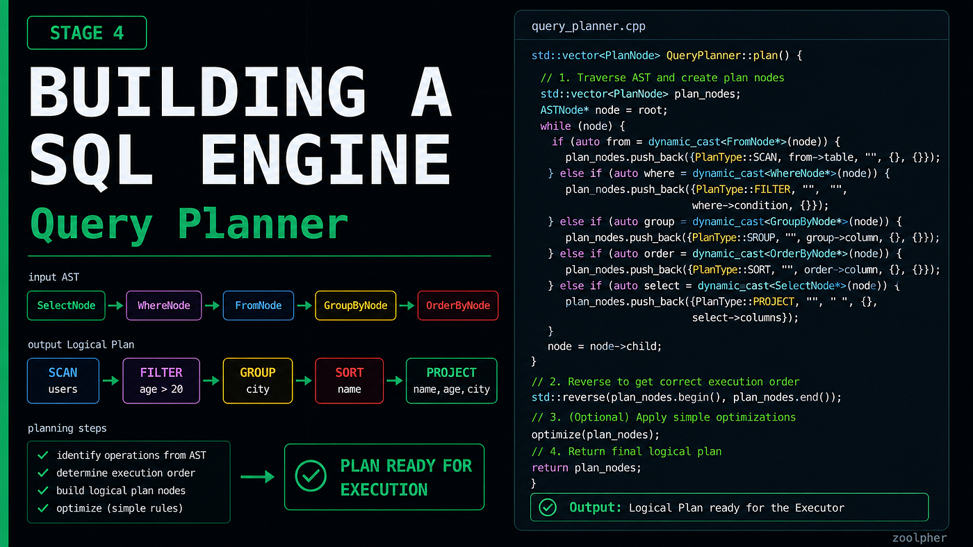 My SQL Engine Finally Started Planning Queries | Stage 4