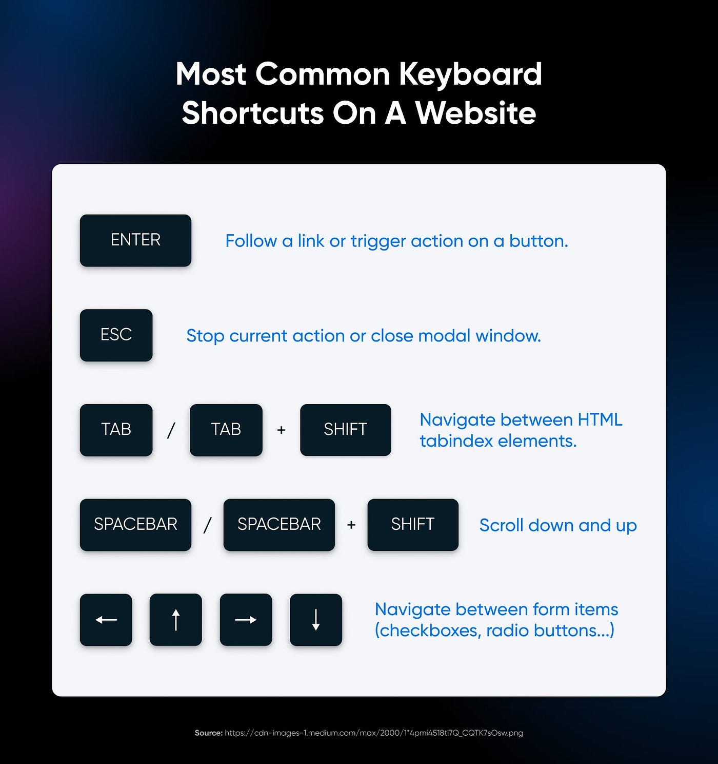 Best Practices for Designing Accessible Websites