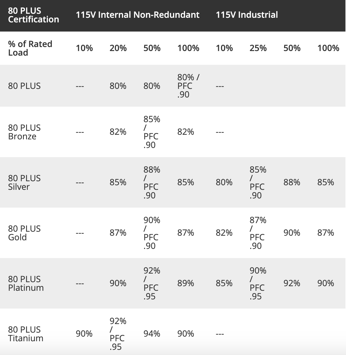 pick parts and build your PC according to your criteria