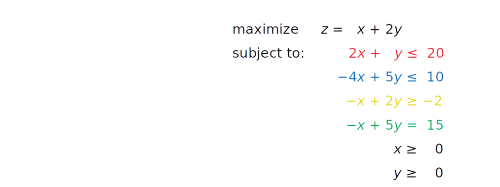 Linear Programming Optimization. Table of Contents | by Gaurav