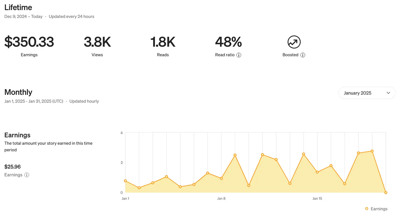 How Medium Pays Writers — A Complete, Official-Source Guide