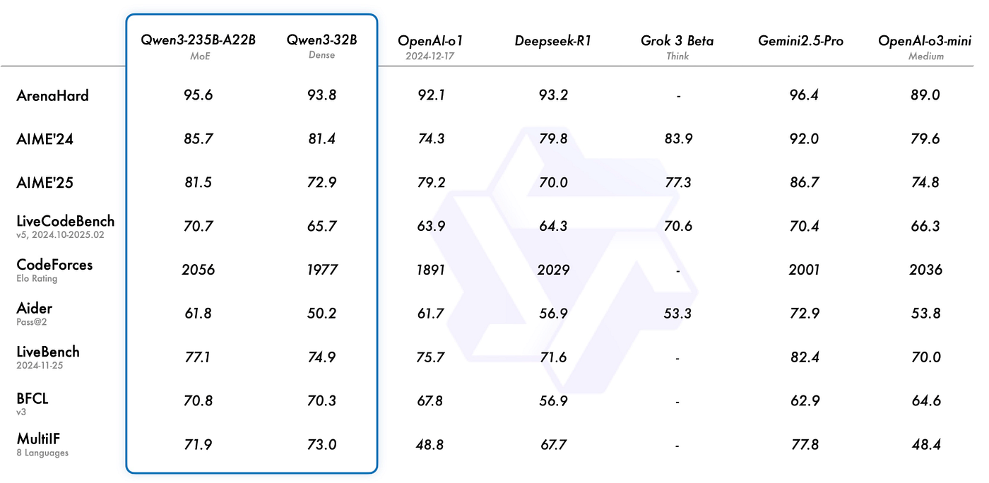 https://qwenlm.github.io/blog/qwen3/