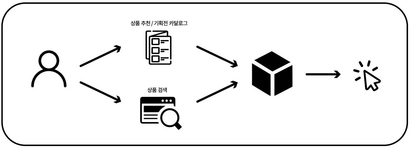 낯선 오타와 싸워서 이기고 싶은 마음