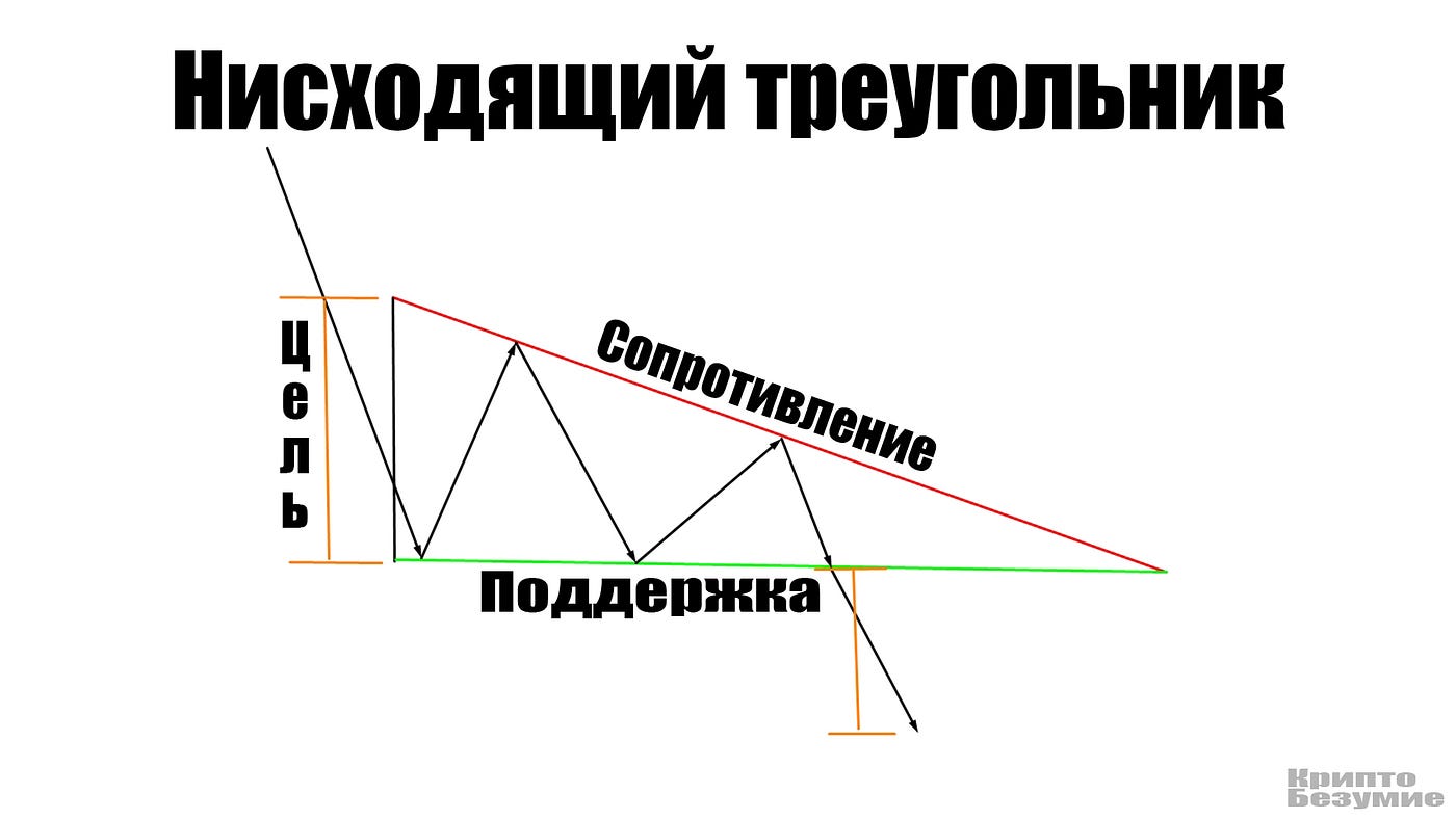 Докажите что существует треугольник. Докажите что существует треугольник