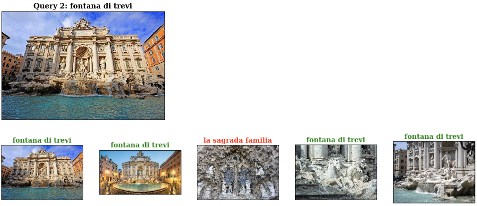 Color histogram retrieval results (2)