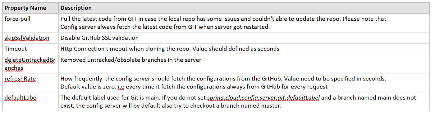 GitHub - userfrosting/fortress: A schema-driven system for elegant  whitelisting, transformation and validation of user input on both the  client and server sides from a unified set of rules.