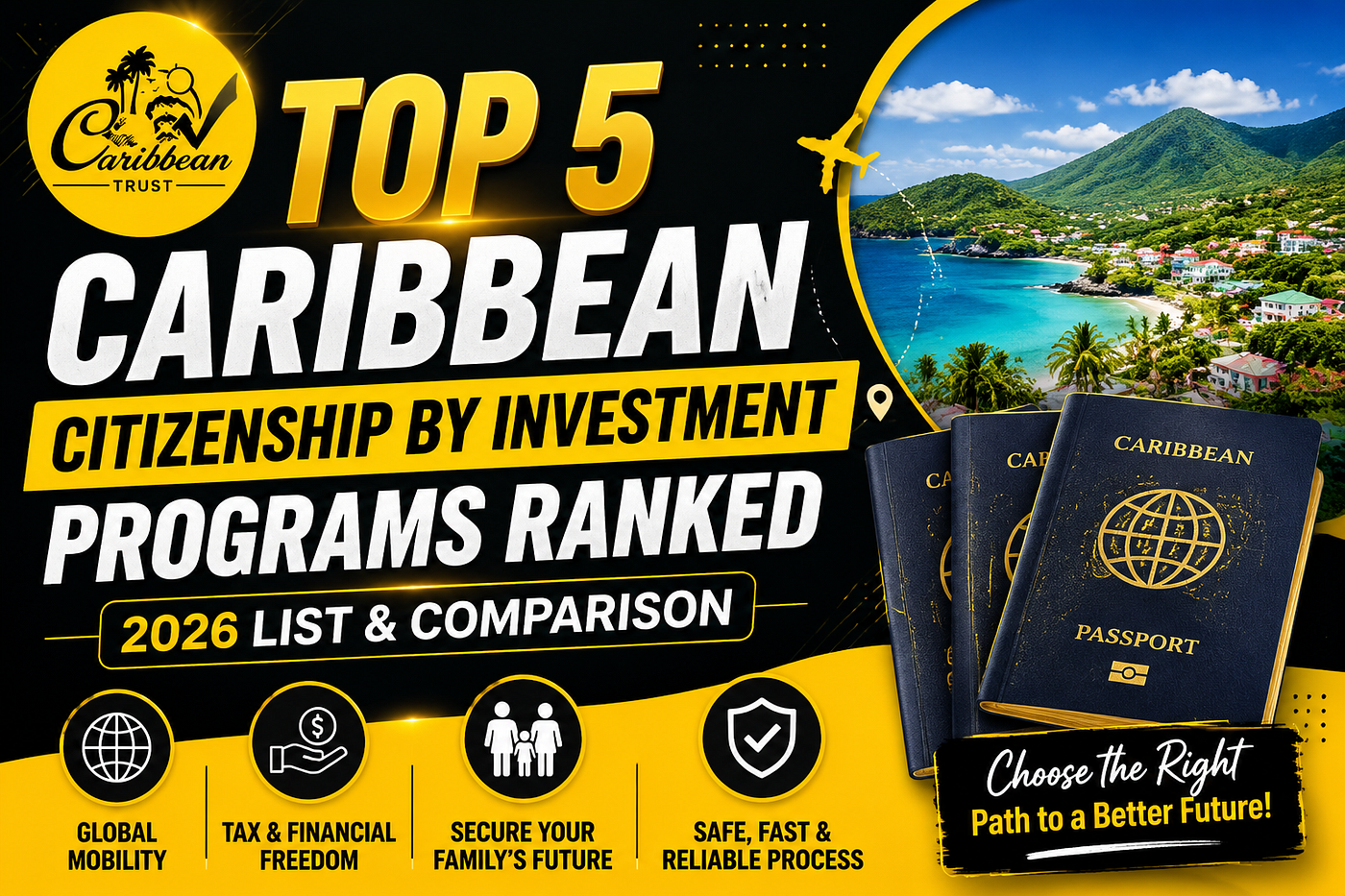 Top 5 Caribbean Citizenship by Investment Programs Ranked (2026 List & Comparison)
