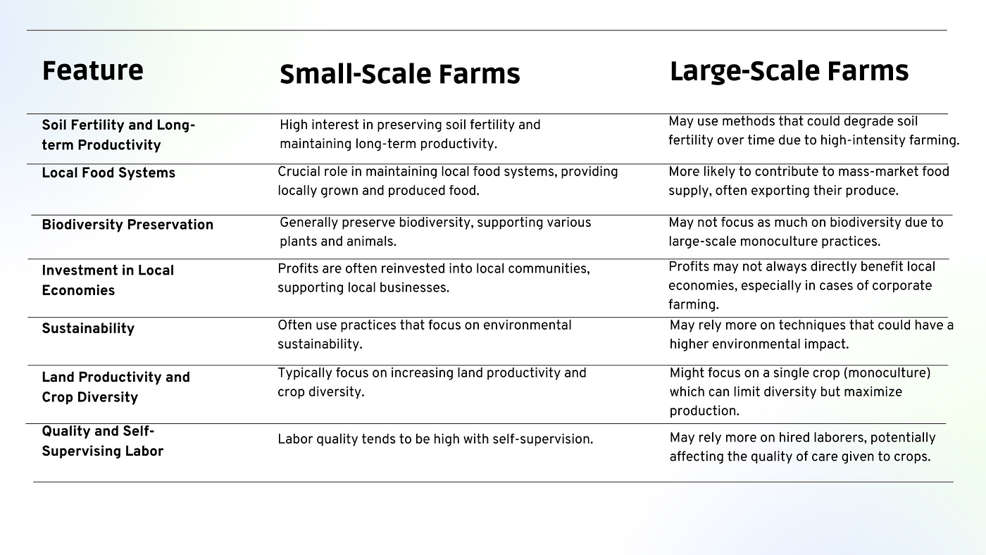 What Is the Environmental Impact of Large-Scale Industry?