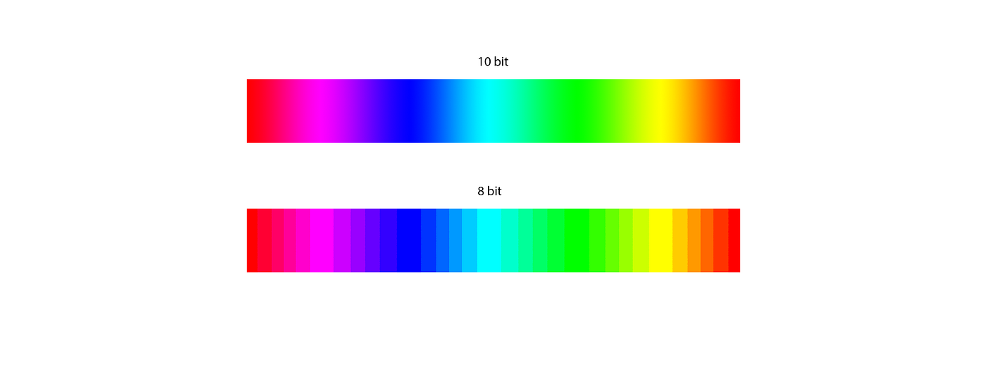 What is the Difference between 8-Bit And 10-Bit Color: Ultimate Guide