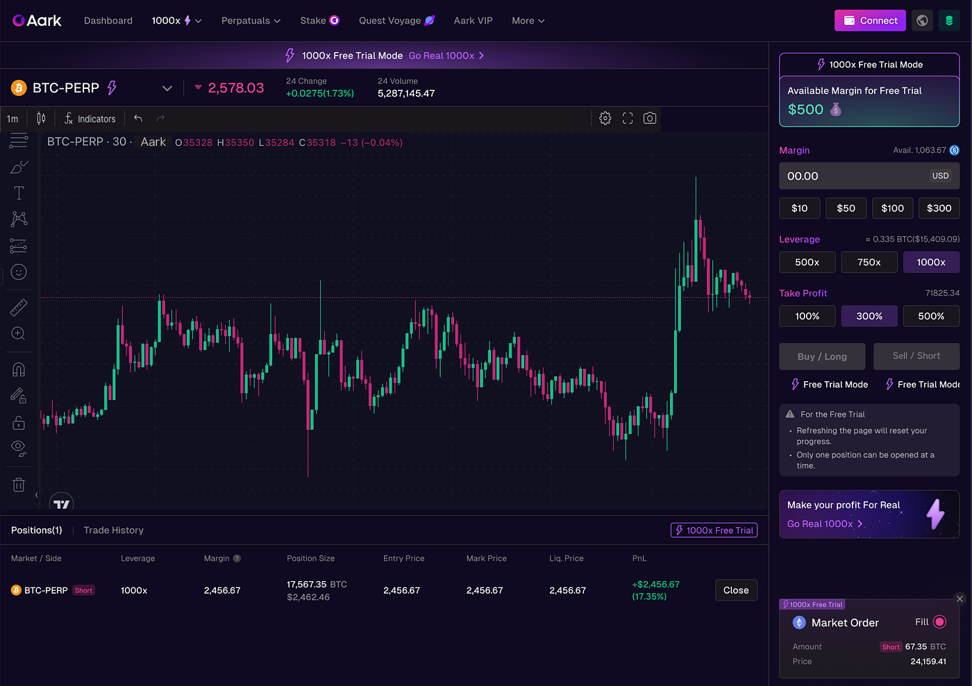 1000× Scalp Trading — Are You the Chosen One? | by All-in-One Crypto  Perp-Dex | Medium